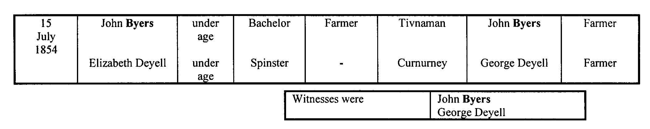 Byers-Deyell marriage 1854
