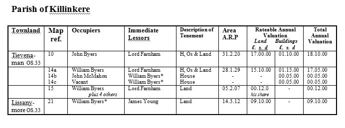 Killinkere valuations